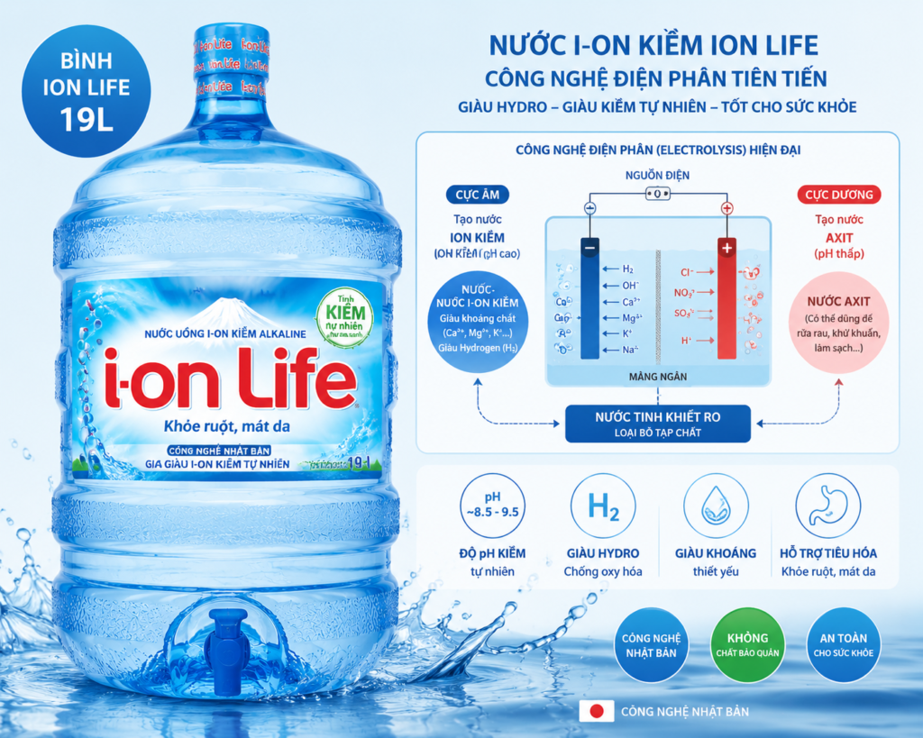 Nước ion kiềm Ion Life hỗ trợ cân bằng pH và nâng cao sức khỏe người dùng hiện đại